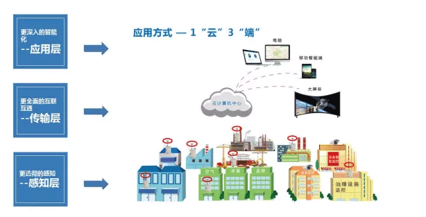 揚塵檢測儀規格型號，揚塵監測設備價格